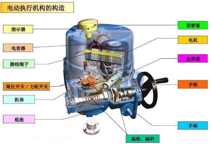 閥門電動執行機構