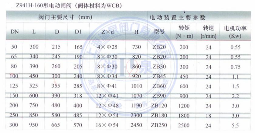 智能型防爆電動閘閥