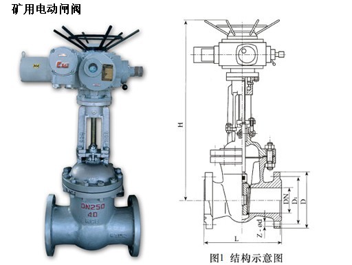 礦用本安型電動閘閥