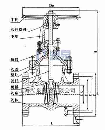 電動閘閥