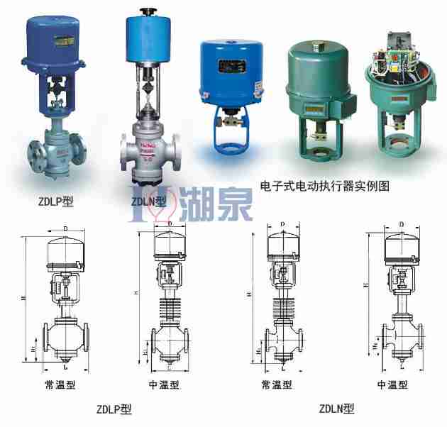 電動調節閥門結構組成