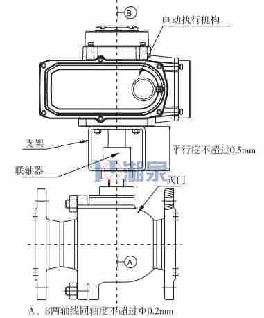 電動球閥