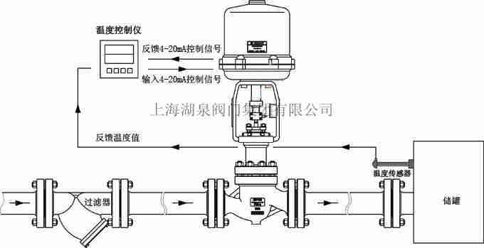 電動調節閥