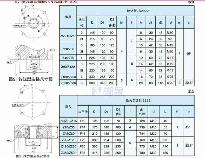 閥門電動裝置型號z15-18