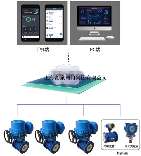  手機(jī)如何控制灌溉無(wú)線閥門(mén)