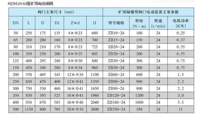 礦用電動閘閥