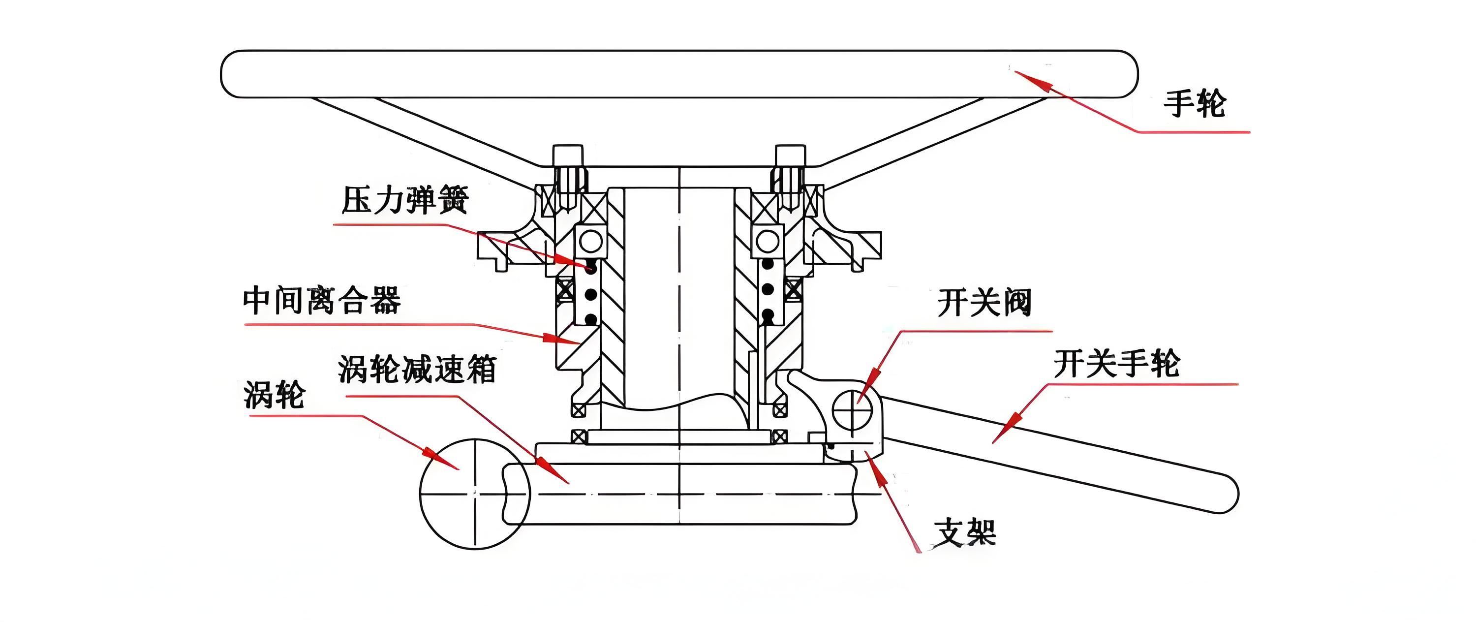 執行器